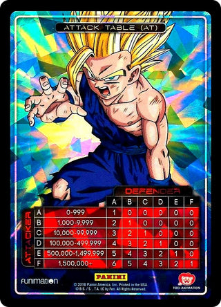 Attack Table: Awakening - Gohan (N/A) [PMC] - Dragon Ball Z TCG Single
