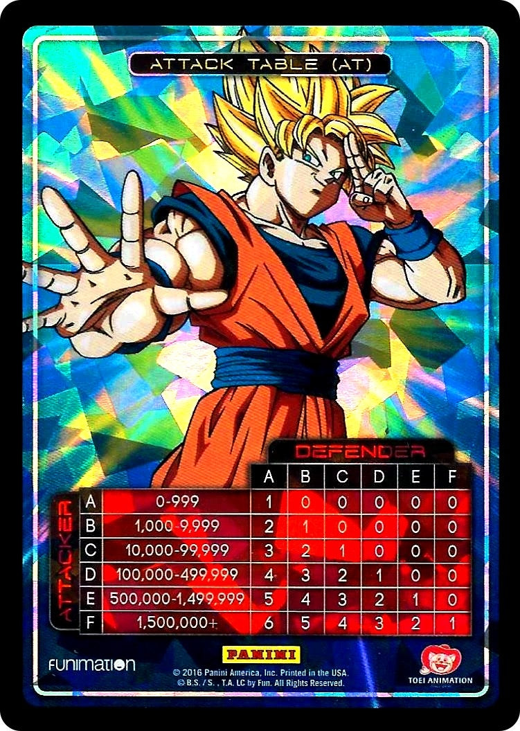Attack Table: Awakening - Goku (N/A) [PMC] - Dragon Ball Z TCG Single