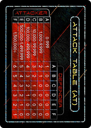 Attack Table: Gen Con 2015 (N/A) [PMC] - Dragon Ball Z TCG Single