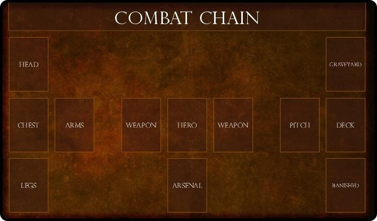 GamerMats Playmat - Flesh and Blood Compatible Zone Mat (Premium Black Stitched) - Playmats Sealed